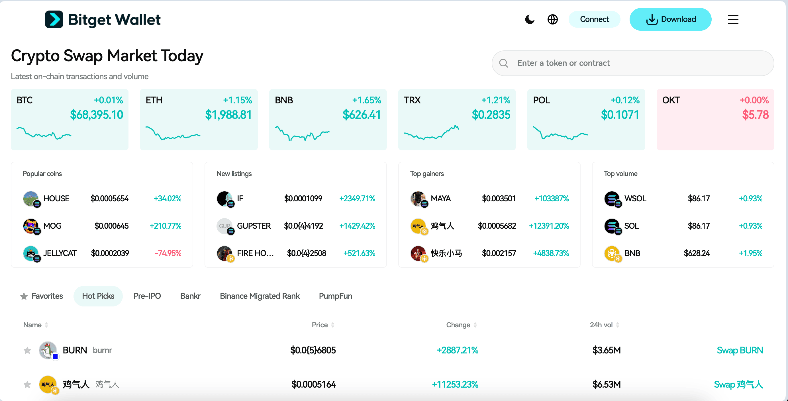 What Is The Cure to Cancer (ENTEROMIX): Token Price Outlook, Risks, and Market Dynamics image 2