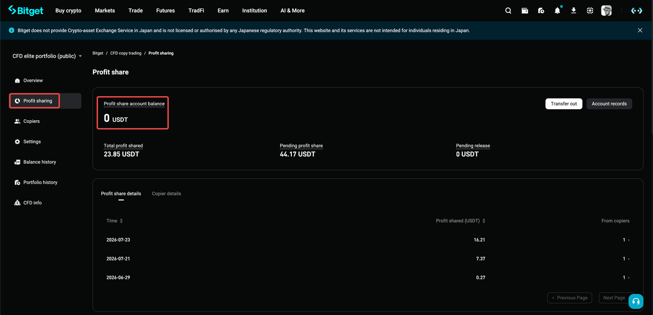 CFD Profit Share Account User Guide