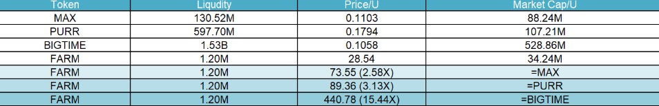 Research Report | Detailed Explanation of Thefarm.Fun Project & FARM Market Value Analysis image 1