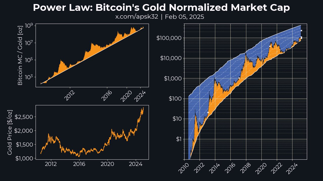 Mô hình 'loa khổng lồ' của Bitcoin đặt mục tiêu giá BTC từ 270.000-300.000 đô la image 2