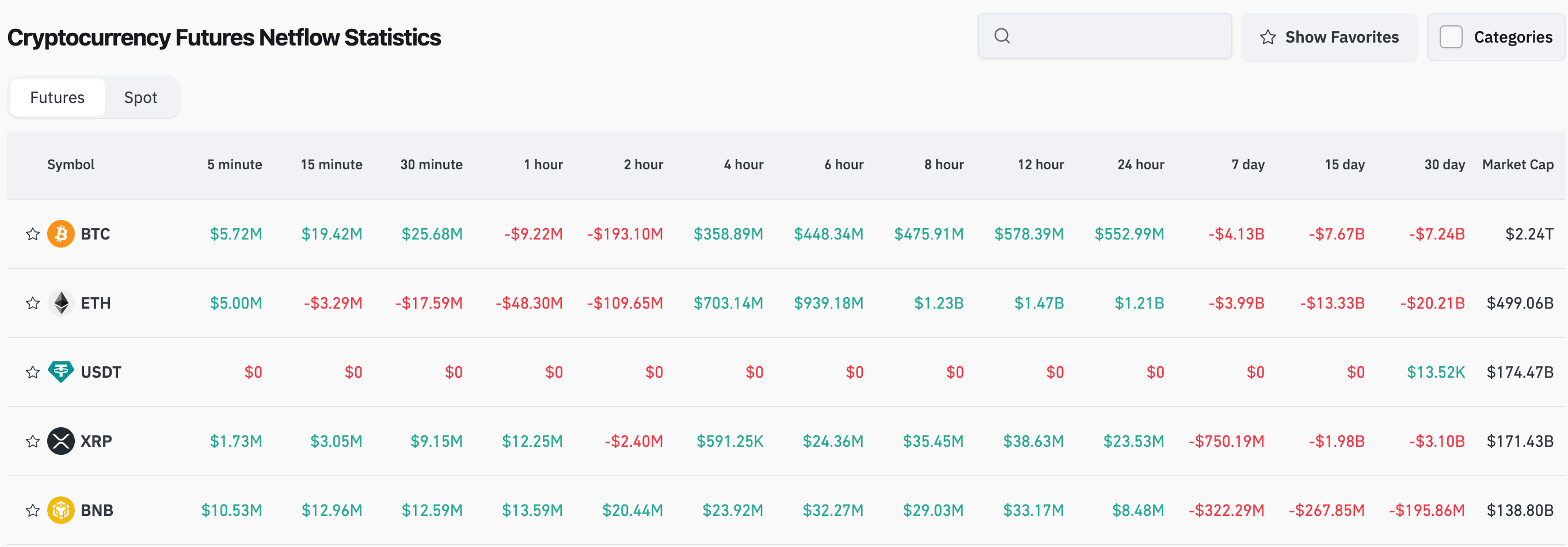 Bitget Daily Digest（September 29）｜Ethereum Spot ETFs See Record $795 Million Single-Day Outflow; BTC Surges Past $110,000 Amid Market Volatility image 3