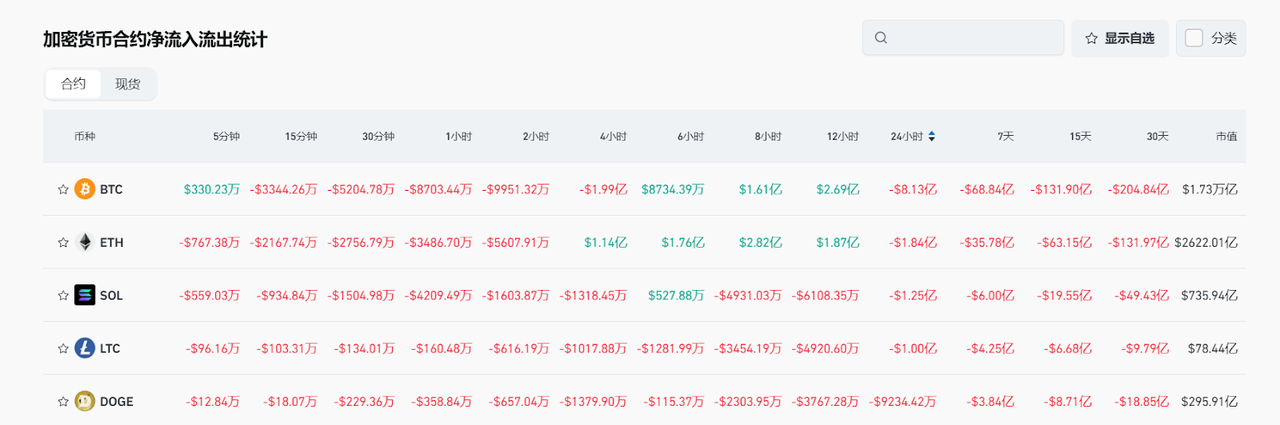 Bitget每日早报(3.5)｜美加贸易战缓和预期推动市场走强，$AAVE 新提案拟启动回购 image 4