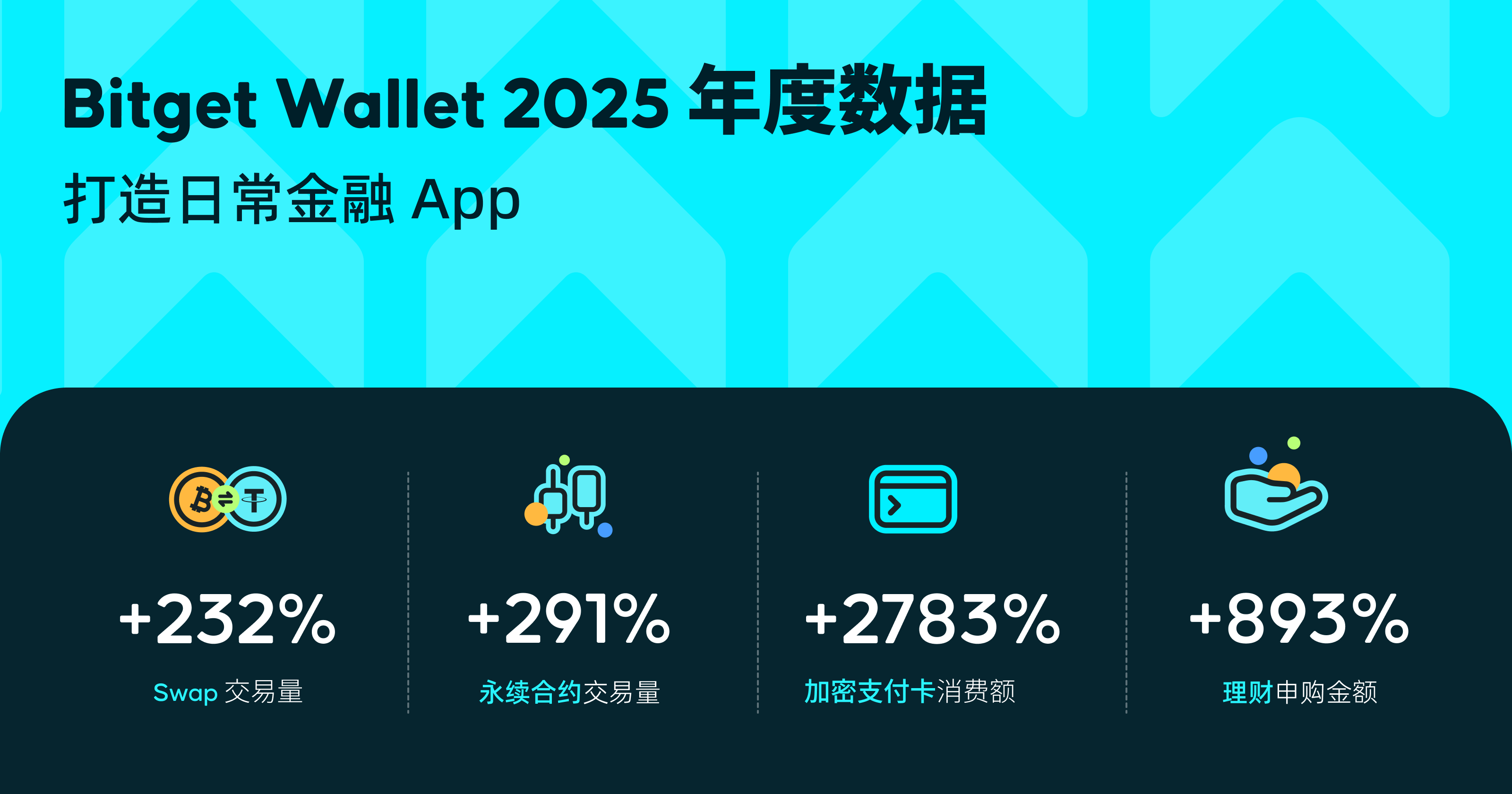 Bitget Wallet 2025 年度回顾：打造日常金融 App 的一年 image 1