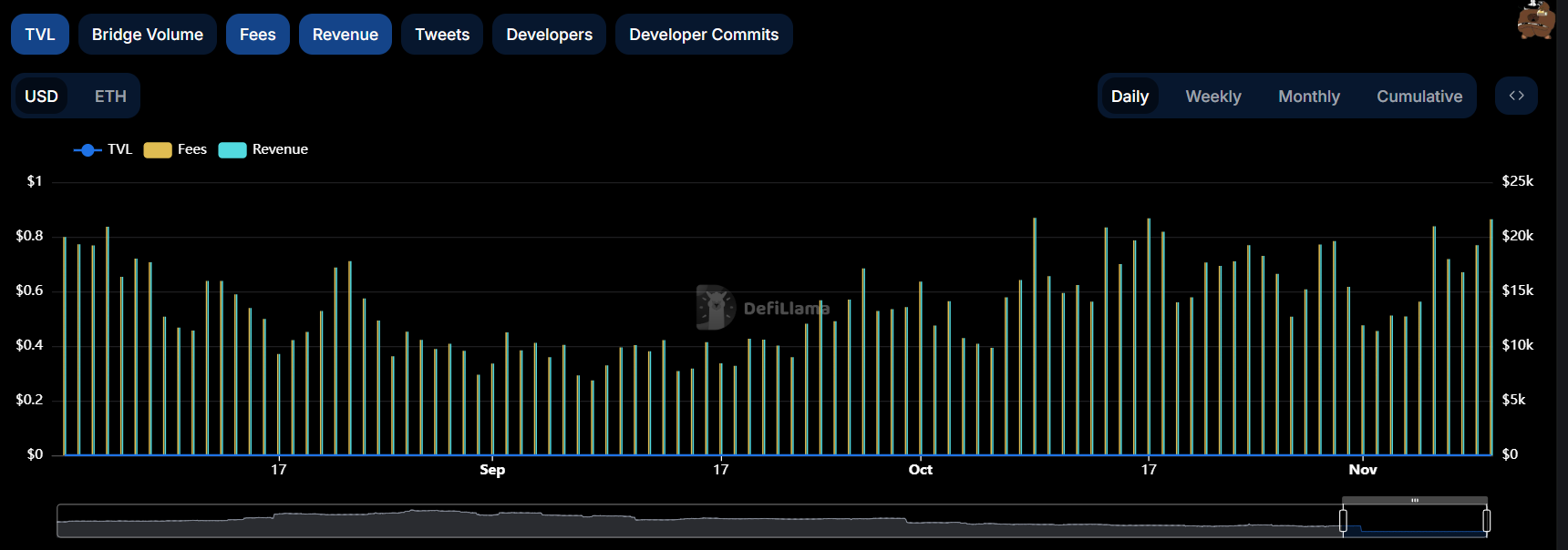 深入分析deBridge：多鏈浪潮中的被低估巨頭，穩步賦能$DBR image 1