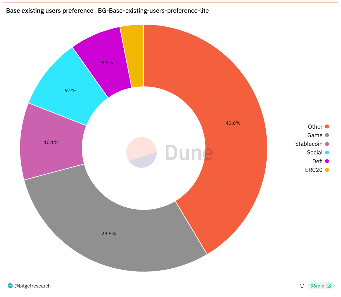 Bitget Research: BlackRock Progresses with Bitcoin ETF Application, Wormhole Secures US$225 Million in Financing image 25