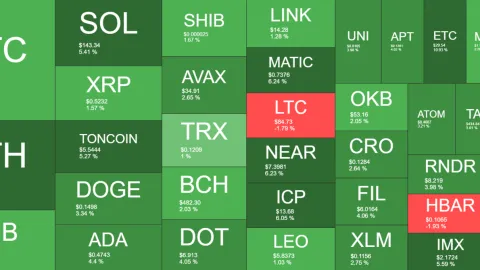 Ethereum (ETH) Soars Above $3.3K, Bitcoin (BTC) Aims for $64K (Weekend Watch)
