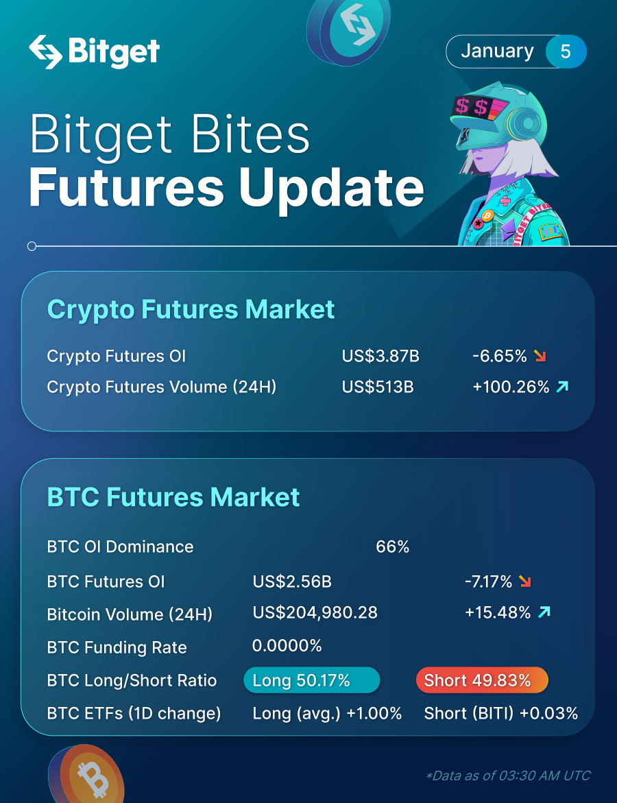 Bitget Bites (January 5, 2023) image 1