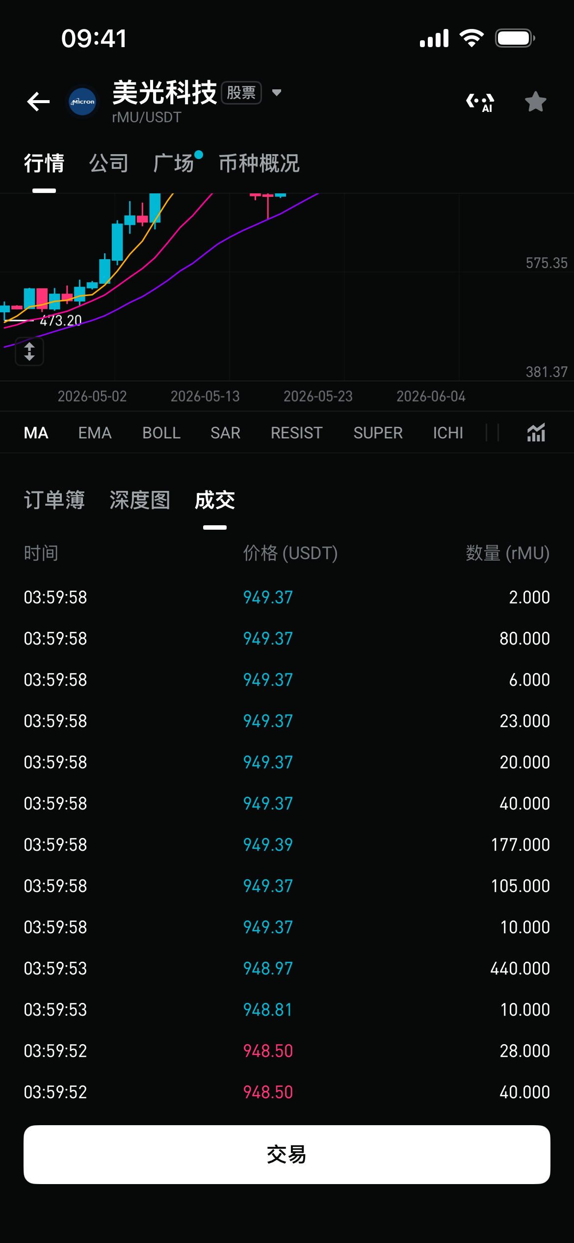 Bitget 行业首推免费美股 L2 深度行情:畅享纳斯达克 24 小时报价,年省 276 美元