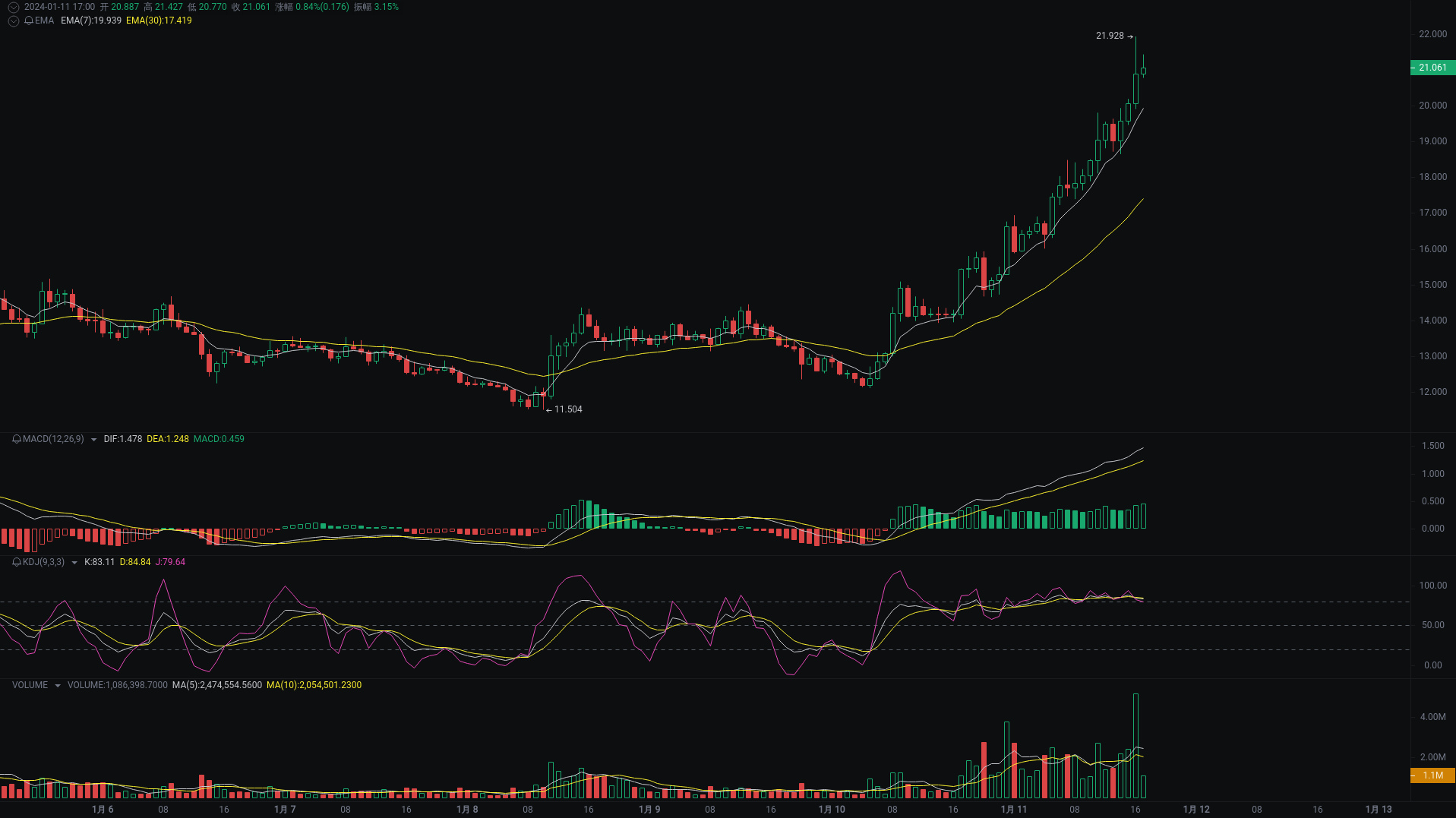 晚间热门币种分析：ETH、OP、ENS最新走势研判 image 2