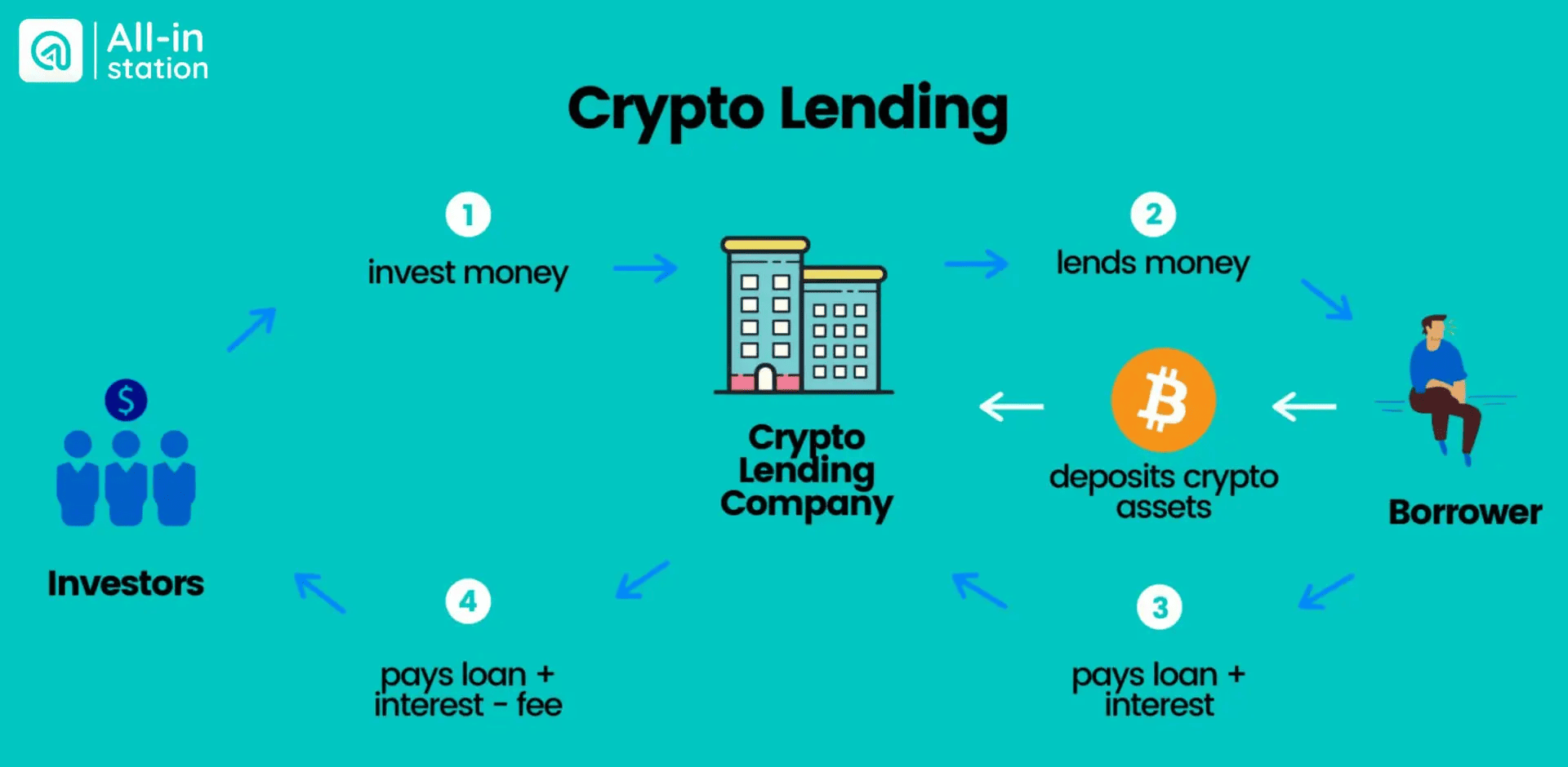 暗号資産でパッシブインカムを得る方法(2026年版ガイド) image 3