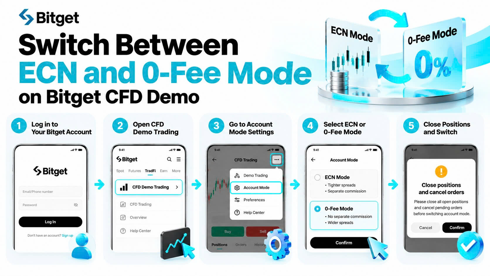 What Is the Difference Between ECN and 0-Fee Mode on Bitget CFD Demo? Fees, Spreads and Which to Choose (2026 Guide) image 1