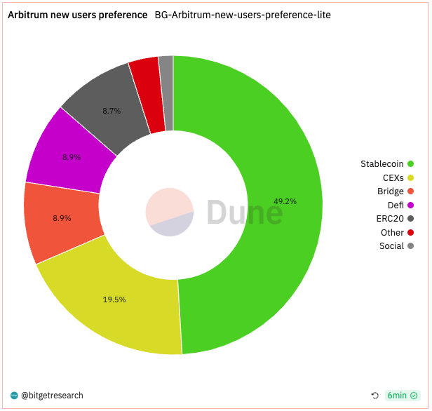 Bitget Research: Crypto Market 24-hour Liquidation Volume Hits Yearly High, Bloomberg Reports SEC Will Approve Ether-Futures ETFs Listing image 17