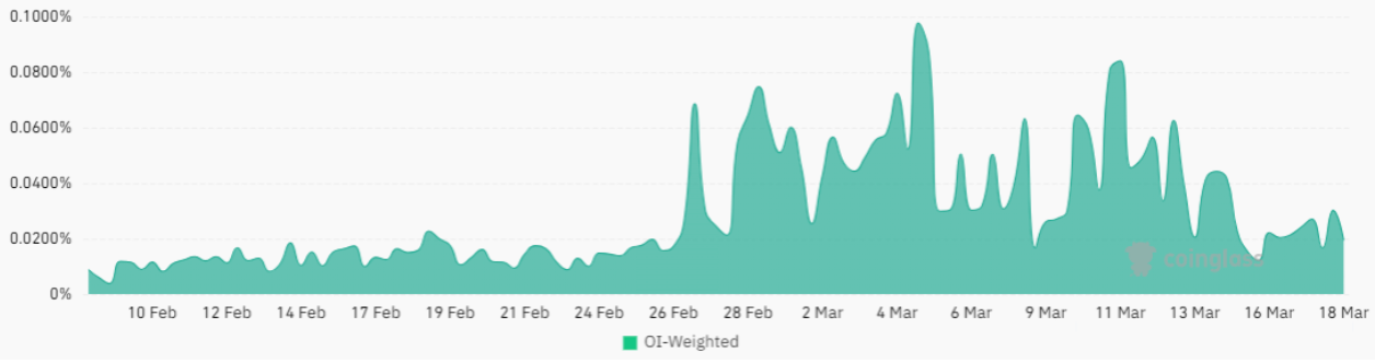 Is Bitcoin ready for a new all-time high now that the excessive leverage is gone? image 1