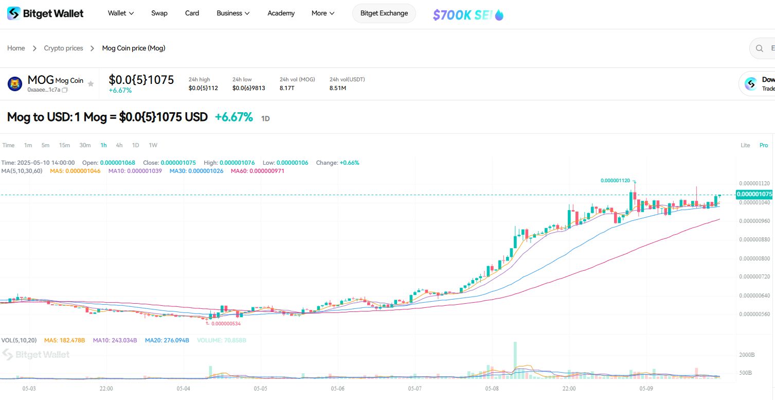What is Mog Coin (MOG) and Why Elon Musk’s “Mog/Acc” Hype is Fueling Its Rise? image 3