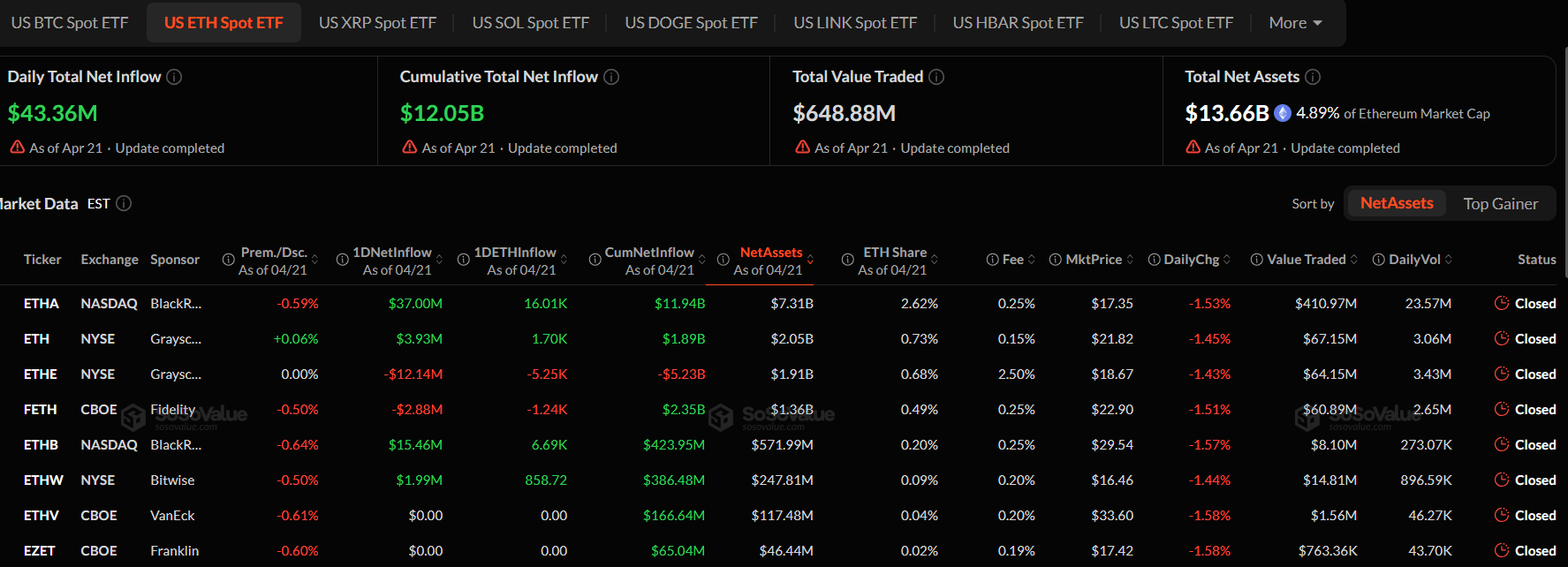 How to Trade ETF Inflows: Is Now a Good Time to Buy Ethereum After 10 Days of Inflows? image 1