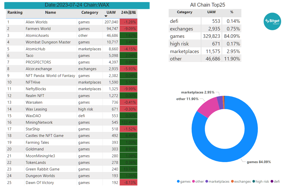 Bitget Research: Bot Sector Shows Significant Wealth Effect, Bitget Globally First To Launch BOT Trading Section image 26