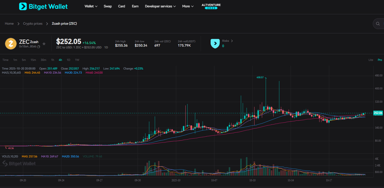 What Is Zcash (ZEC): The zk-SNARKs Privacy Coin Behind a 410% Surge in One Month image 2