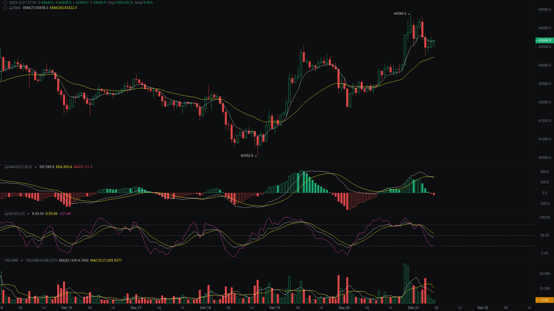 每日行情分析：BTC、ETH、INJ行情解读 image 0