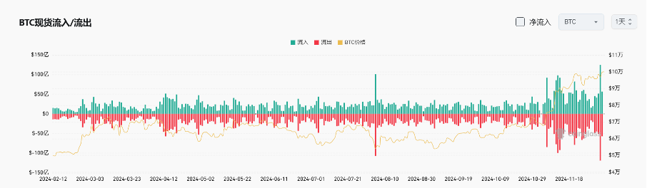 Bitget每日早报｜灰度披露最新持仓，AI agents与DeSci或迎市场炒作【12月7日】 image 8