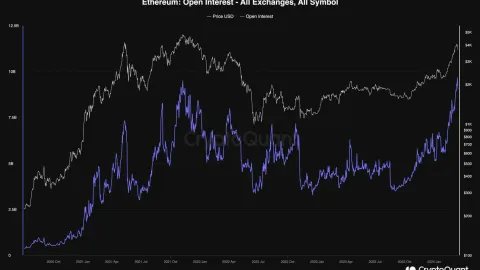 Here’s How Low ETH Can Go if $3.5K Fails to Hold Selling Pressure (Ethereum Price Analysis)