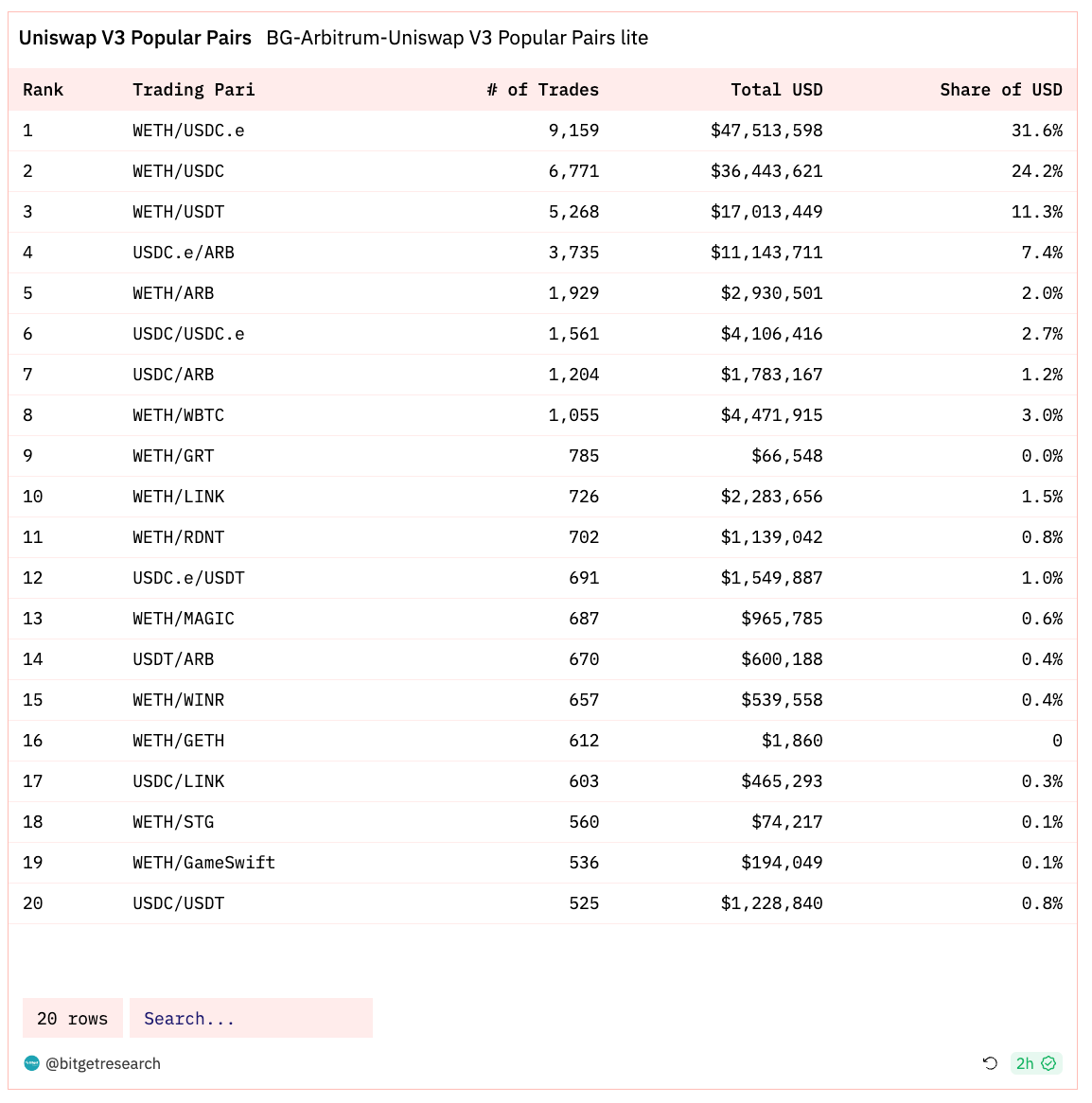 Bitget Research: MicroStrategy Purchases Another 16,130 BTC, U.S. Core PCE in October Reaches Lowest Level Since April 2021 image 22