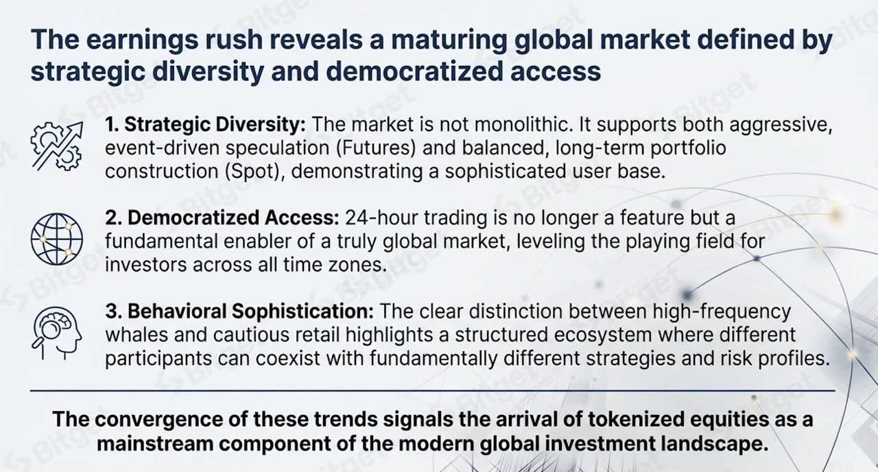 Phân tích cơn sốt mùa báo cáo lợi nhuận: Giải mã sự tăng trưởng mạnh mẽ về nhu cầu đối với cổ phiếu Hoa Kỳ token hóa image 10