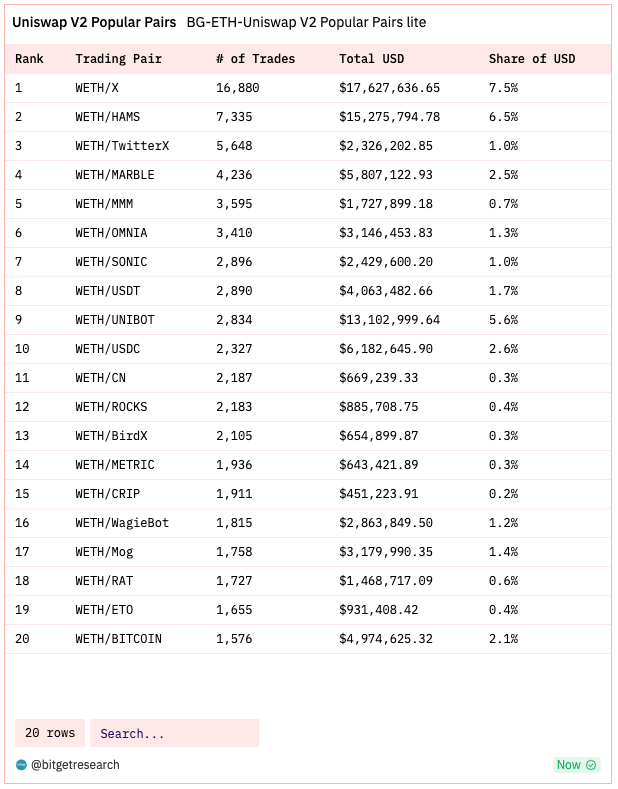 Bitget Research: Bot Sector Shows Significant Wealth Effect, Bitget Globally First To Launch BOT Trading Section image 5