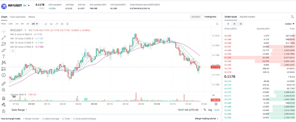 Yuyue: Uma Explicação Detalhada da Origem e Novo Líder Narrativo de DeSci + Meme $RIF