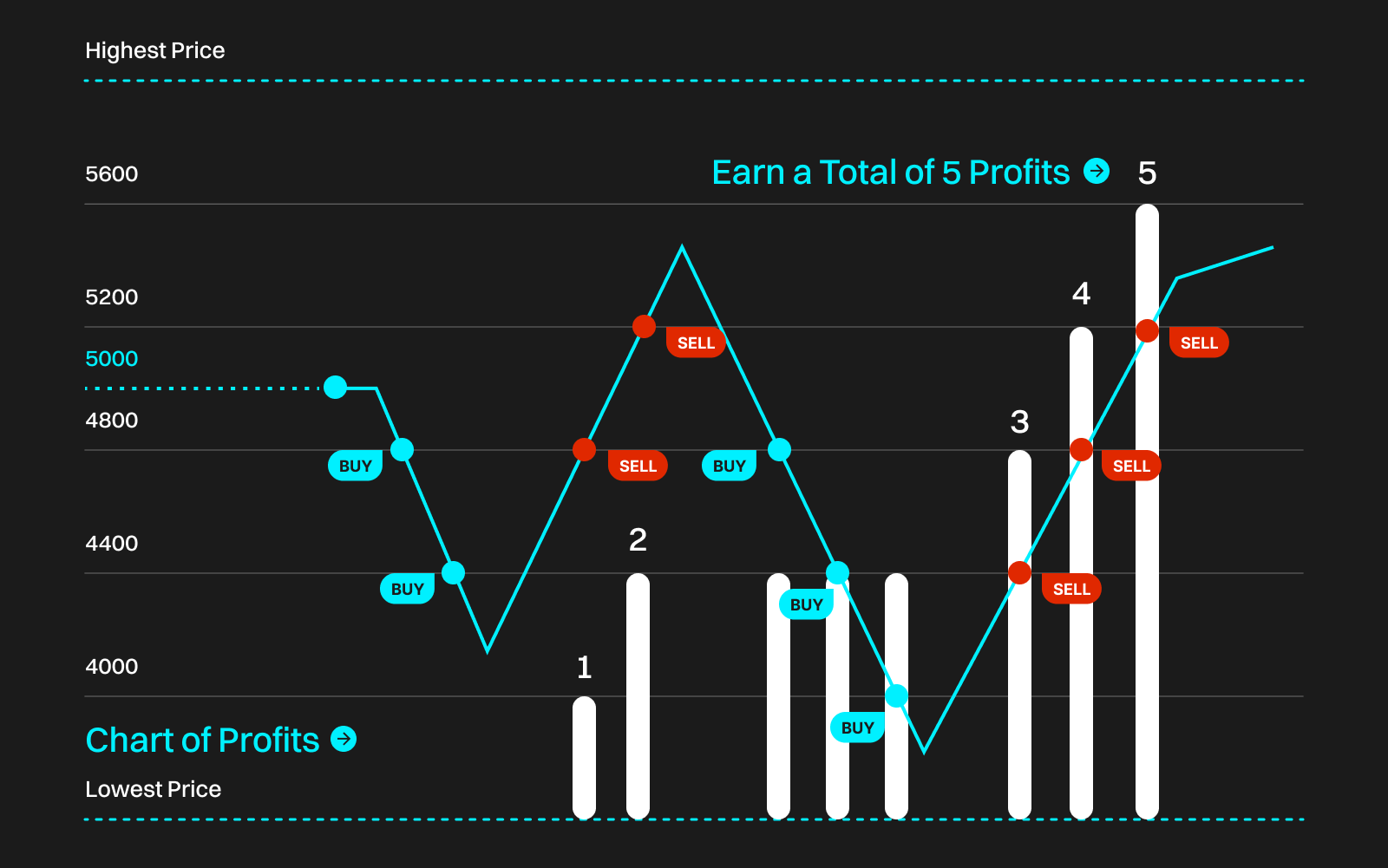 Futures Grid 101 image 0