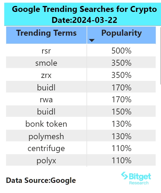 Bitget Research: Slerf to Initiate Refund Process, Bitcoin Spot ETF Sees Four Consecutive Days of Net Outflows image 1