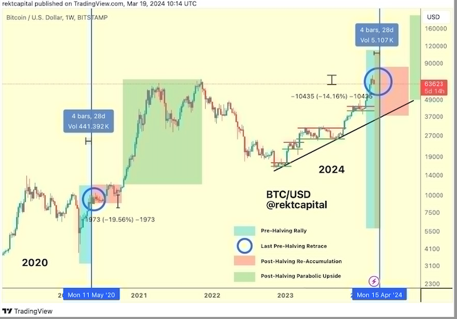 The Fed’s BTFP program is officially over — Will Bitcoin price take another blow? image 0