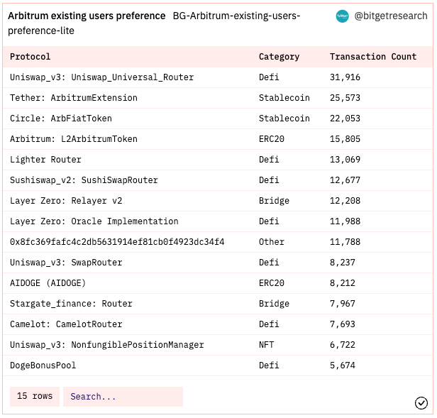 Bitget Research: Meme Sector Experiences a Collective Drop, New Memecoins on Ethereum Chain Suffer Continuous MEV Attacks image 19