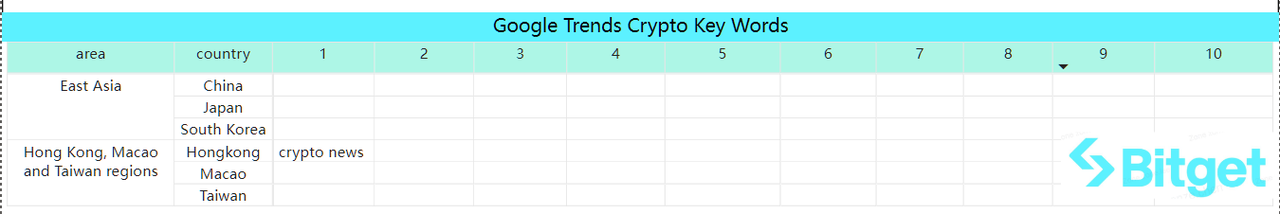 Bitget Research: Bitcoin Ecosystem Remains Hot, Circle Considers Going Public in Early 2024 image 45