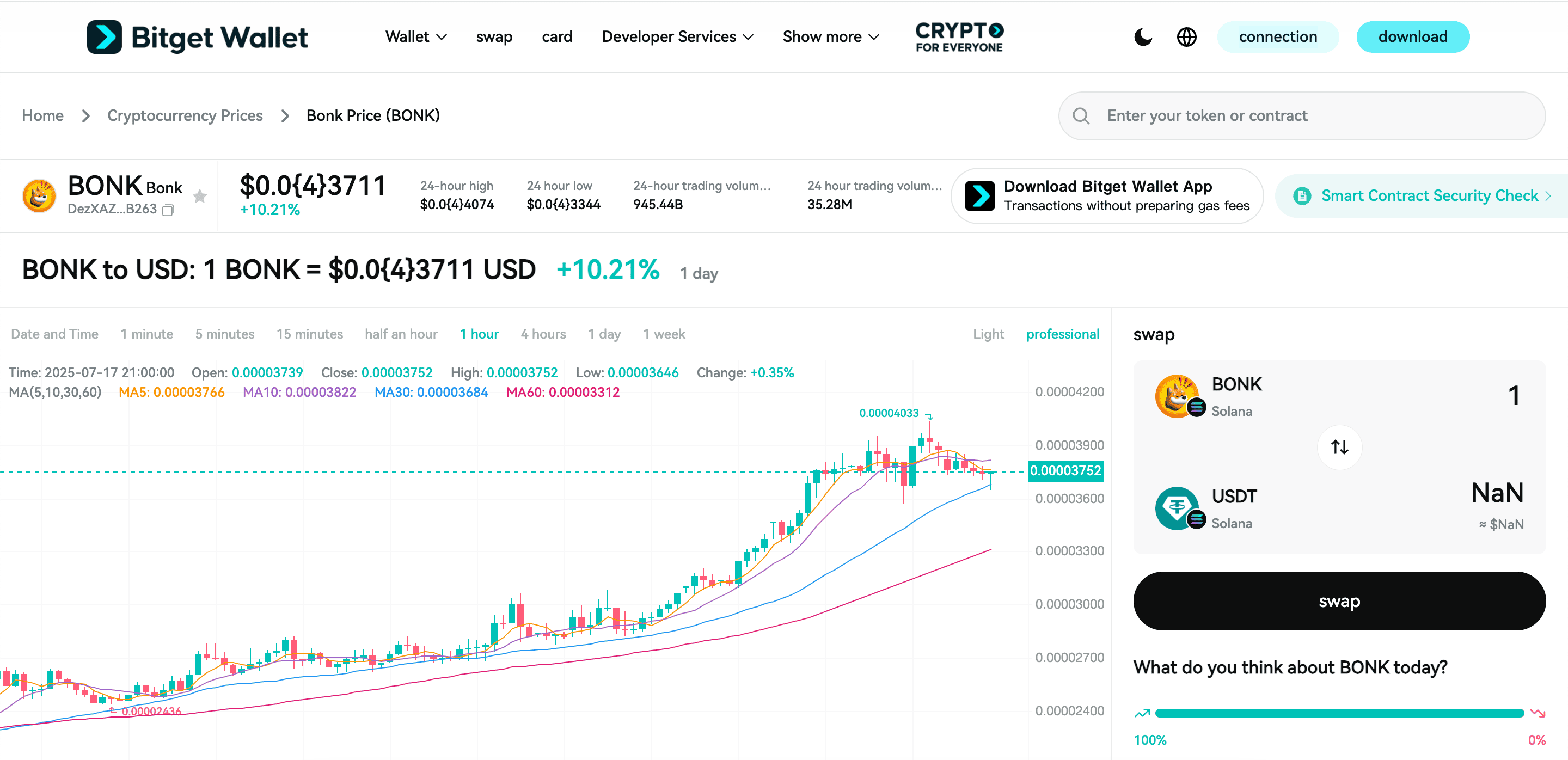Bonk (BONK) Price Forecast: Will the Solana Meme Coin Keep Pumping in 2025? image 2