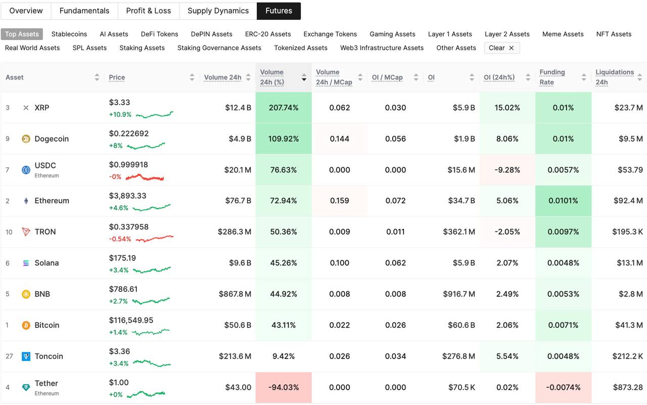 XRP Lawsuit Settled, Price Rebound Fuels Market Optimism image 1