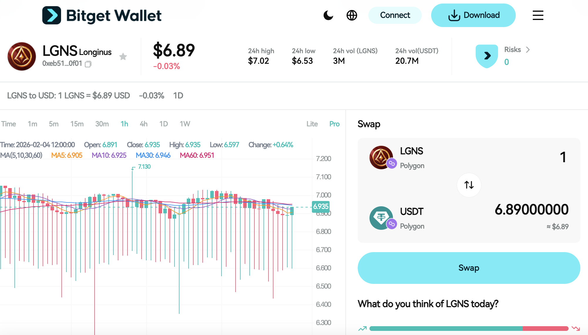 How to Buy LGNS in 2026: A Beginner’s Step-by-Step Guide to Longinus image 10