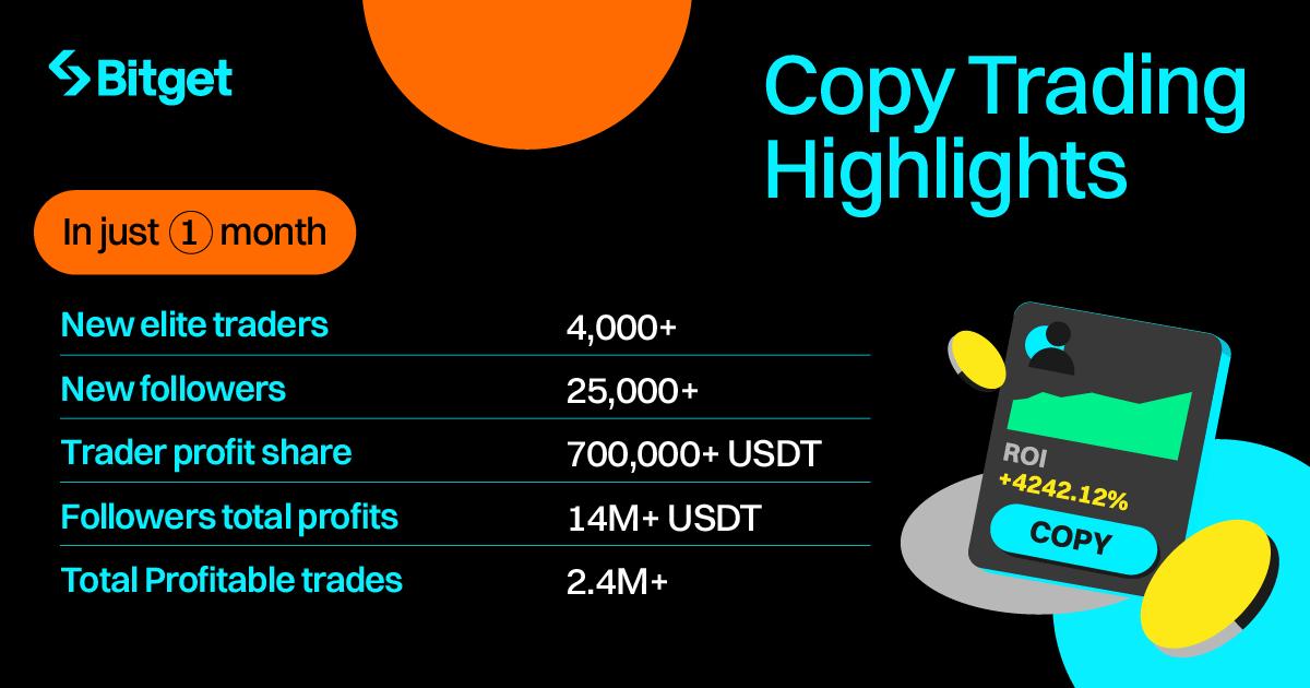 Bitget Monthly Report (August 2023): Blockchain4Youth Builders Program and Upgraded KYC Requirements image 2