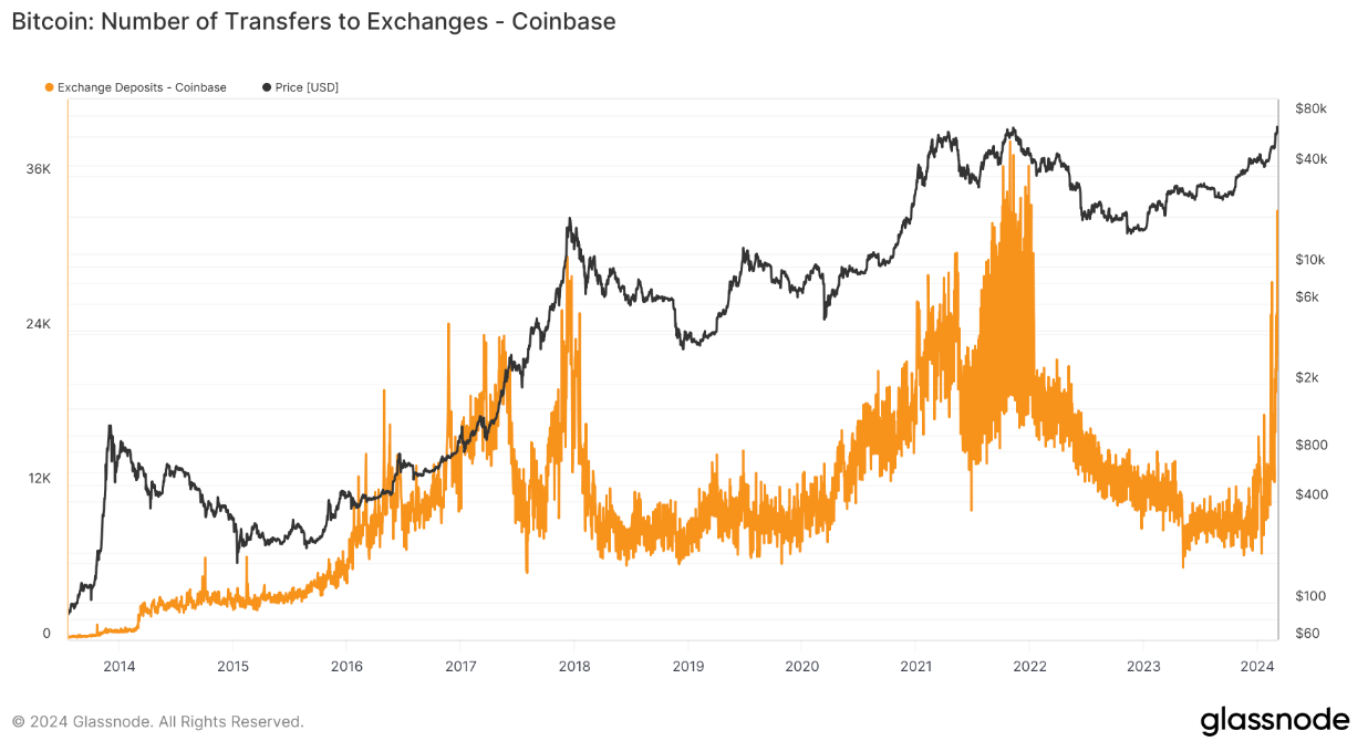 Bitcoin retail returns, pushing BTC spot trading volume to 12-month high image 5