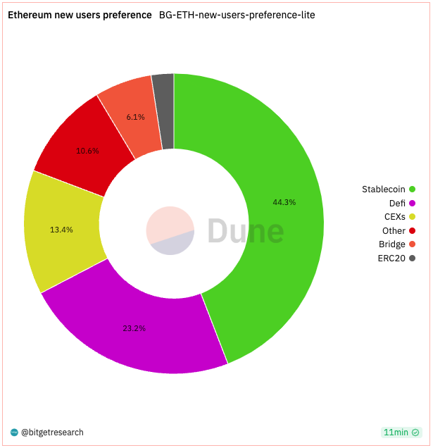 Bitget Research: Crypto Market Wealth Effect Recovers, Bot Sector Leads Market Rally image 1