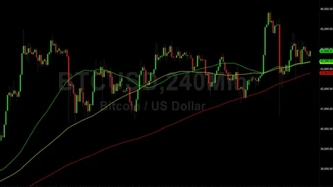 Bitcoin (BTC) Price Analysis: Narrower Ranges Clouding Technicals – 7 January 2024