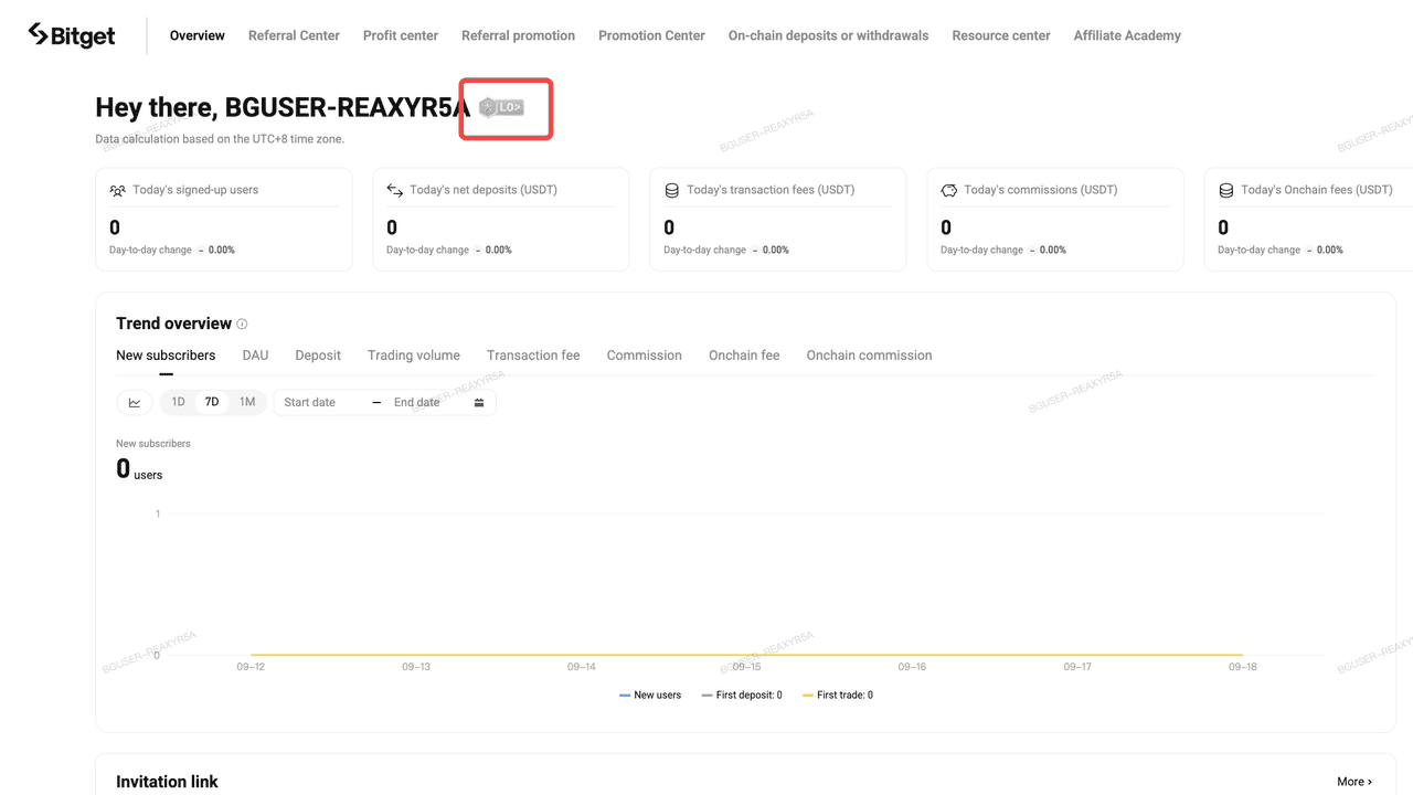 Common Questions About the Affiliate Program