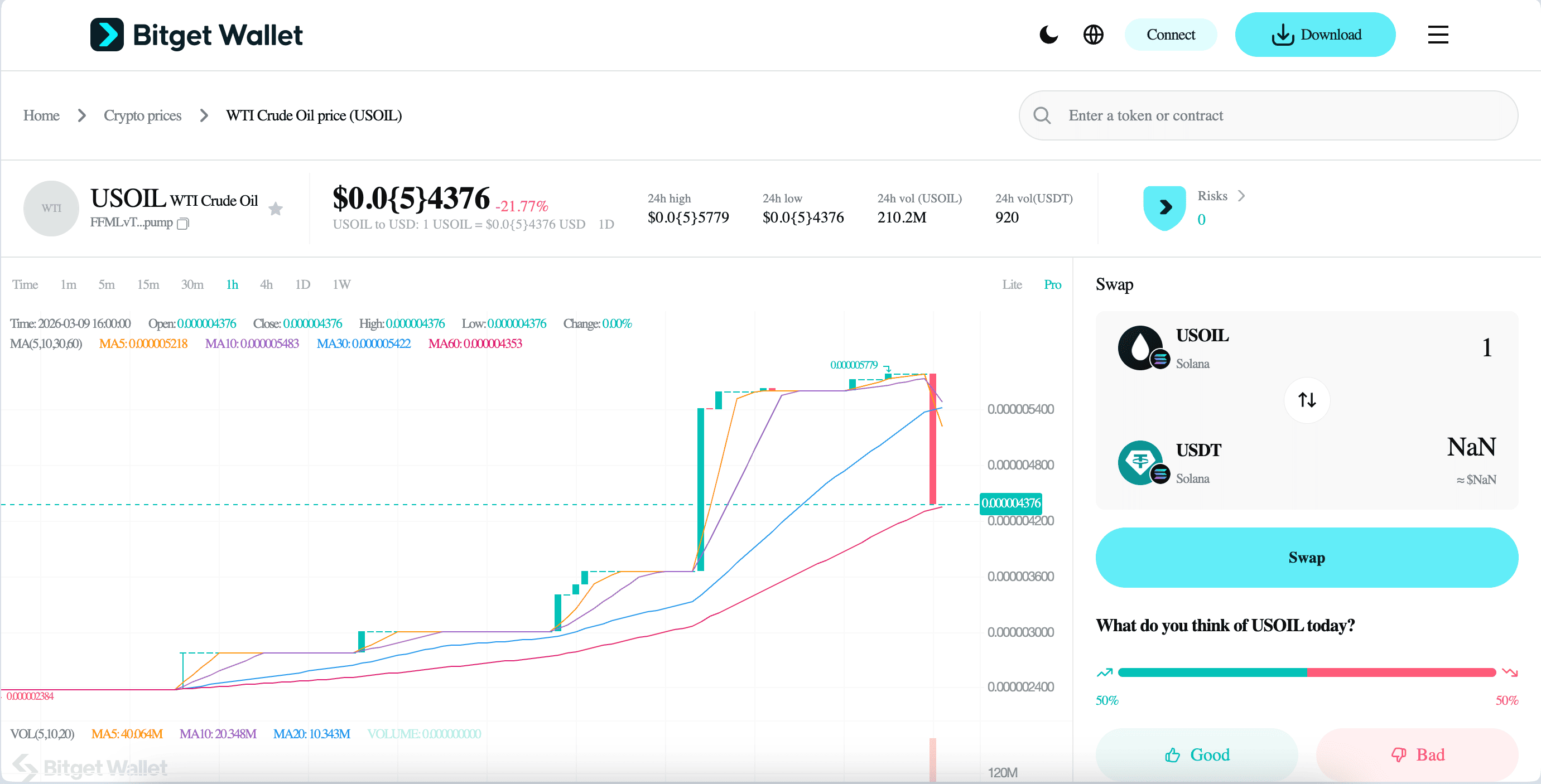 What Is USOIL (USOIL) Token: Exploring the Oil-Inspired Solana Asset in Crypto Markets image 2