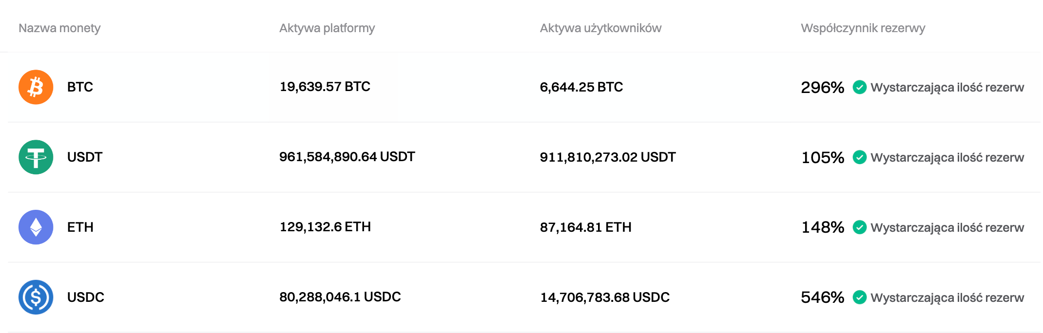 Bitget zaktualizował Proof of Reserves na wrzesień 2024 r. image 0