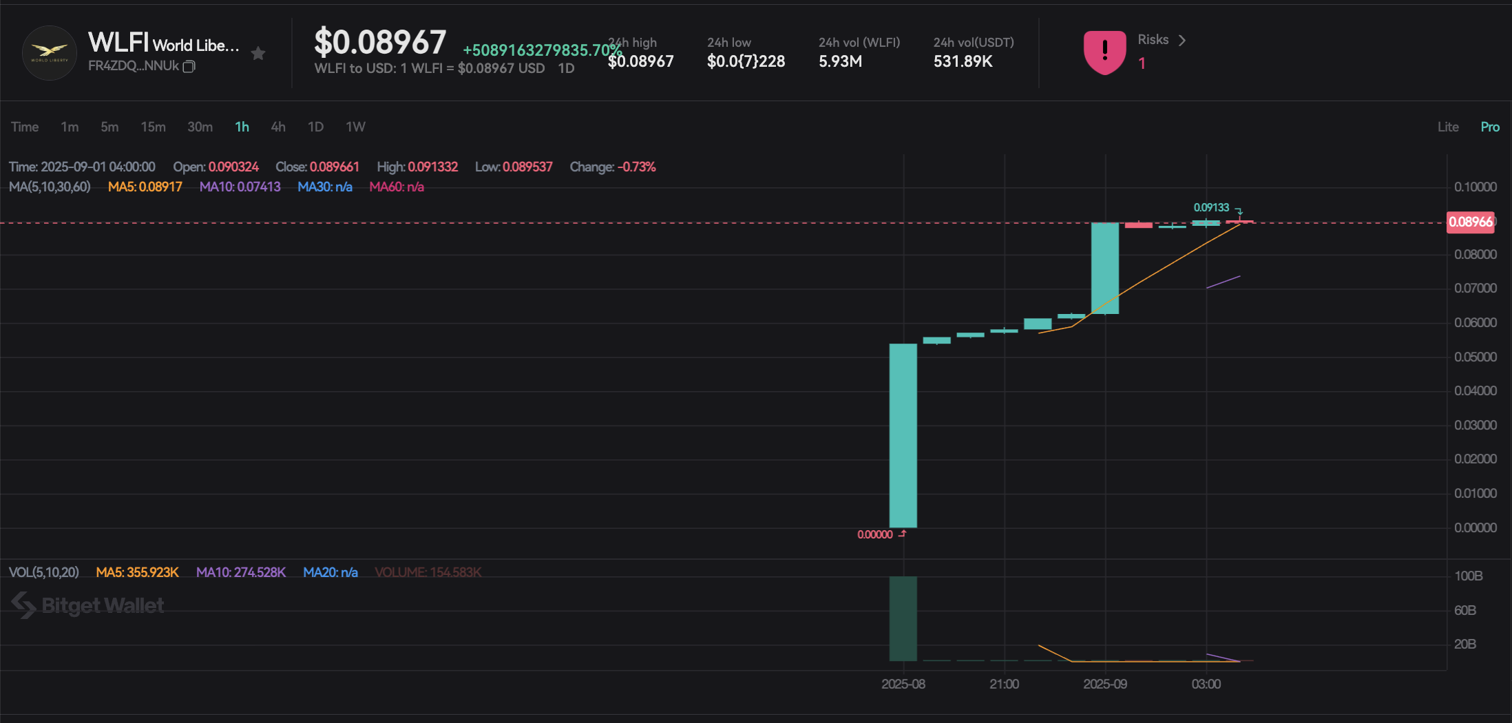 World Liberty Financial (WLFI) Launch Price Prediction: Will Trump’s Crypto Hit $10 After Its September 1 Listing? image 3