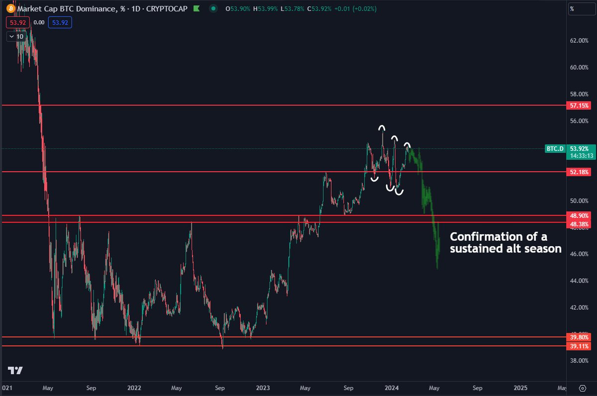 KOL观点：币圈每日精选 image 4