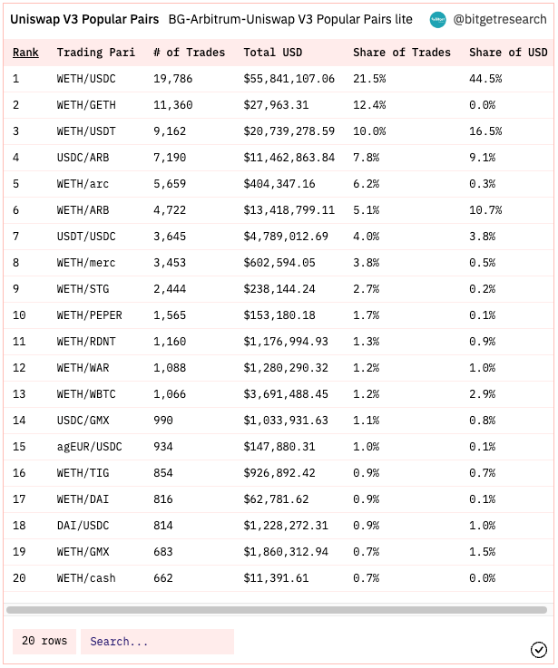 Bitget Research: Mainstream Assets Fluctuate Downwards, Certain Memecoins and New ERC Protocols Offer Some Hype Opportunities image 21