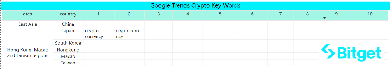 Bitget Research: Market Volatility Extremely Low, NFT Market Weakness Puts Numerous Blue Chips NFTs at Risk of Liquidation image 44