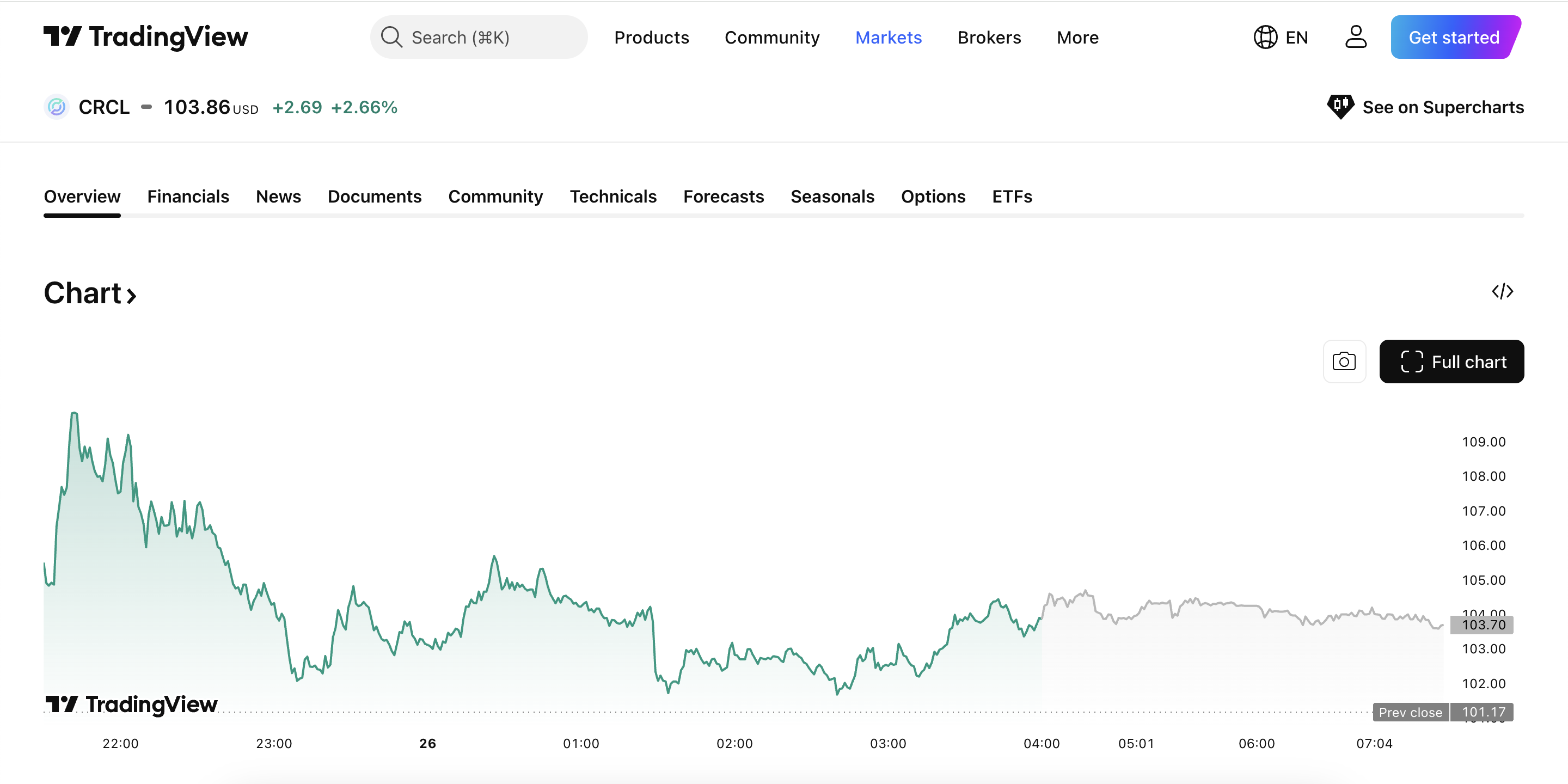 Clarity Act Stablecoin Yield Ban: Why Circle Stock Is Crashing in 2026 and What It Means for USDC image 2