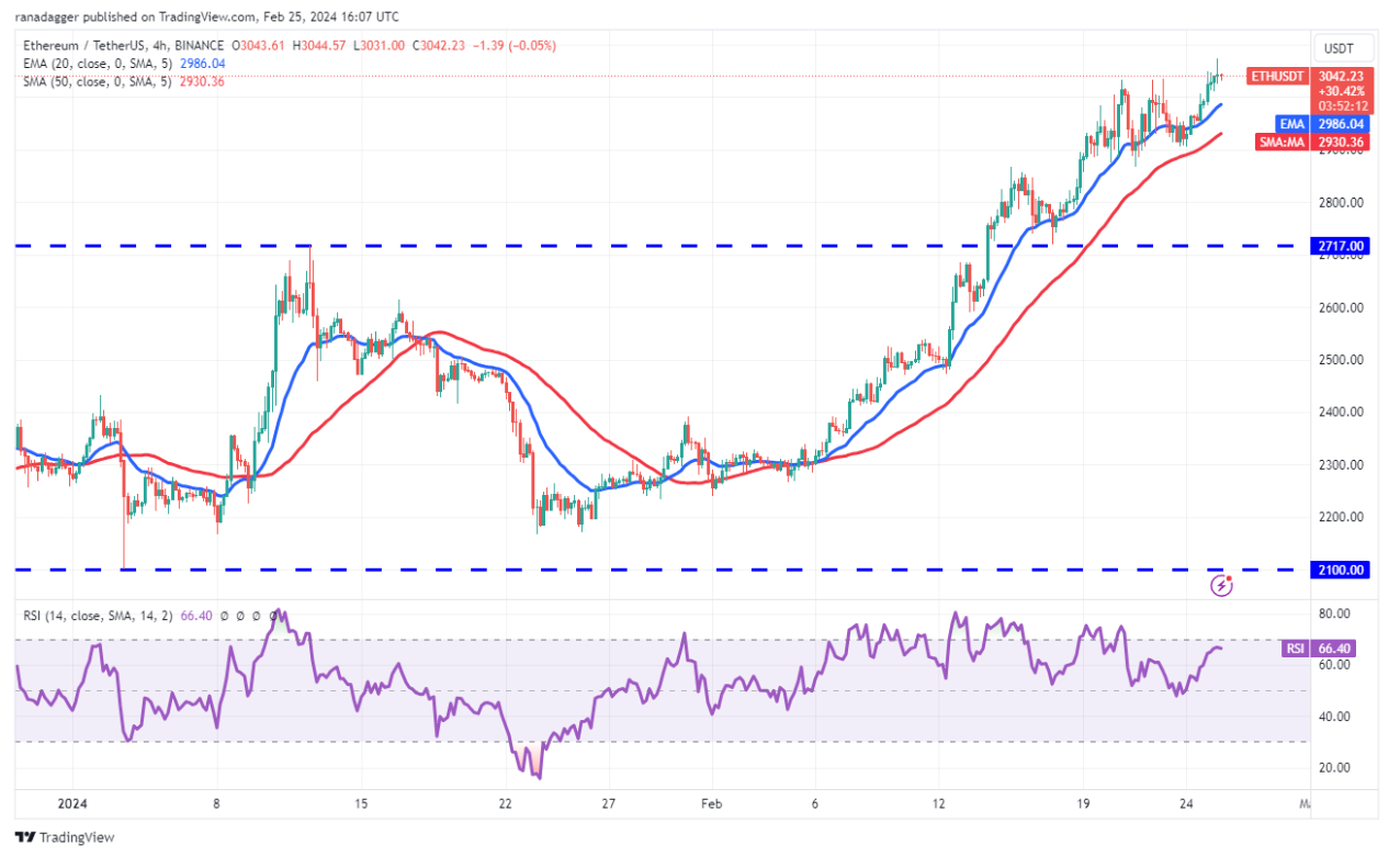 ETH, UNI, FIL and GRT turn bullish as Bitcoin price hovers above $51K image 4