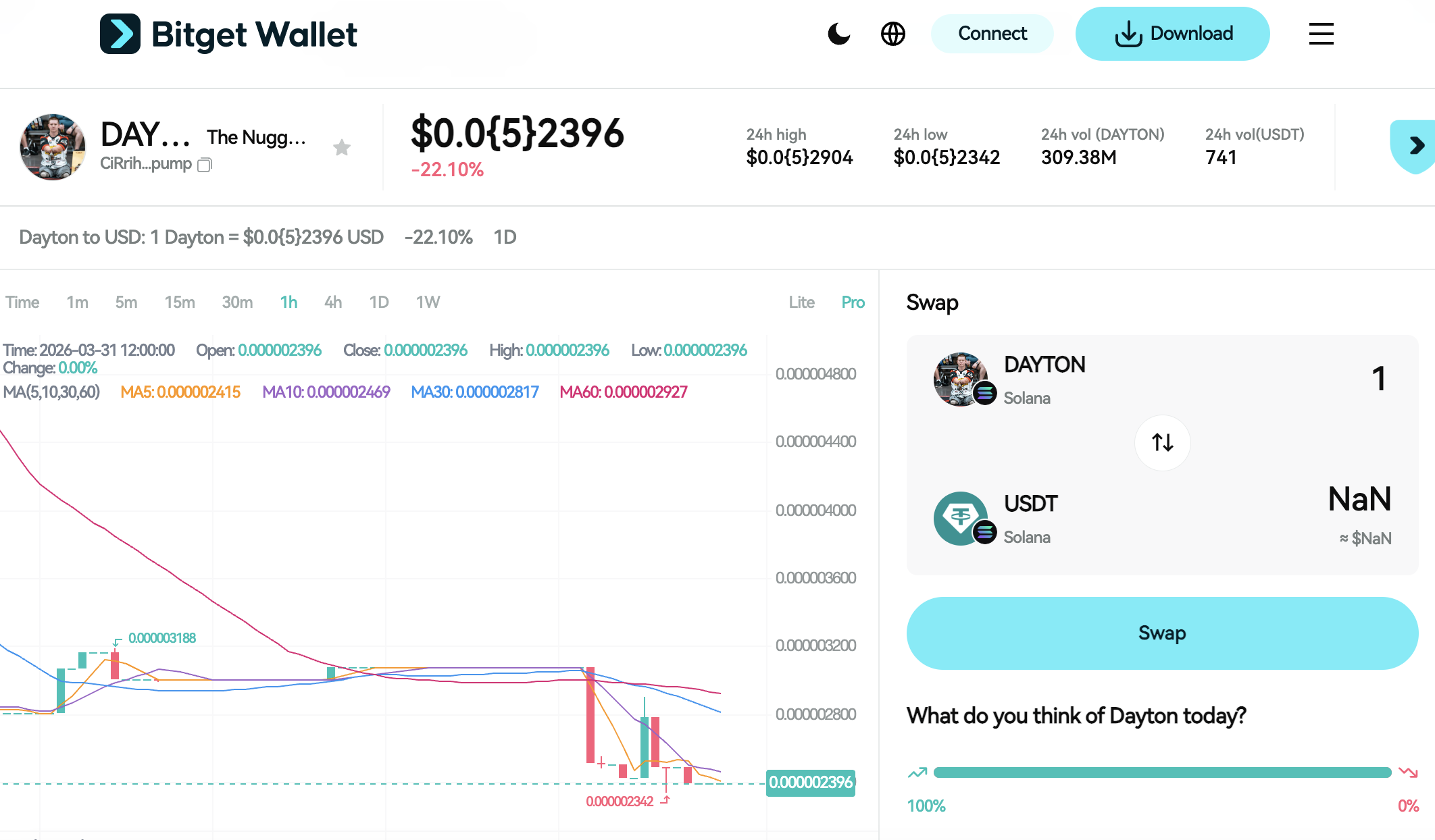 What is The Nugget Killer (DAYTON): Price, Liquidity, and the Real Risks Traders Should Know image 2